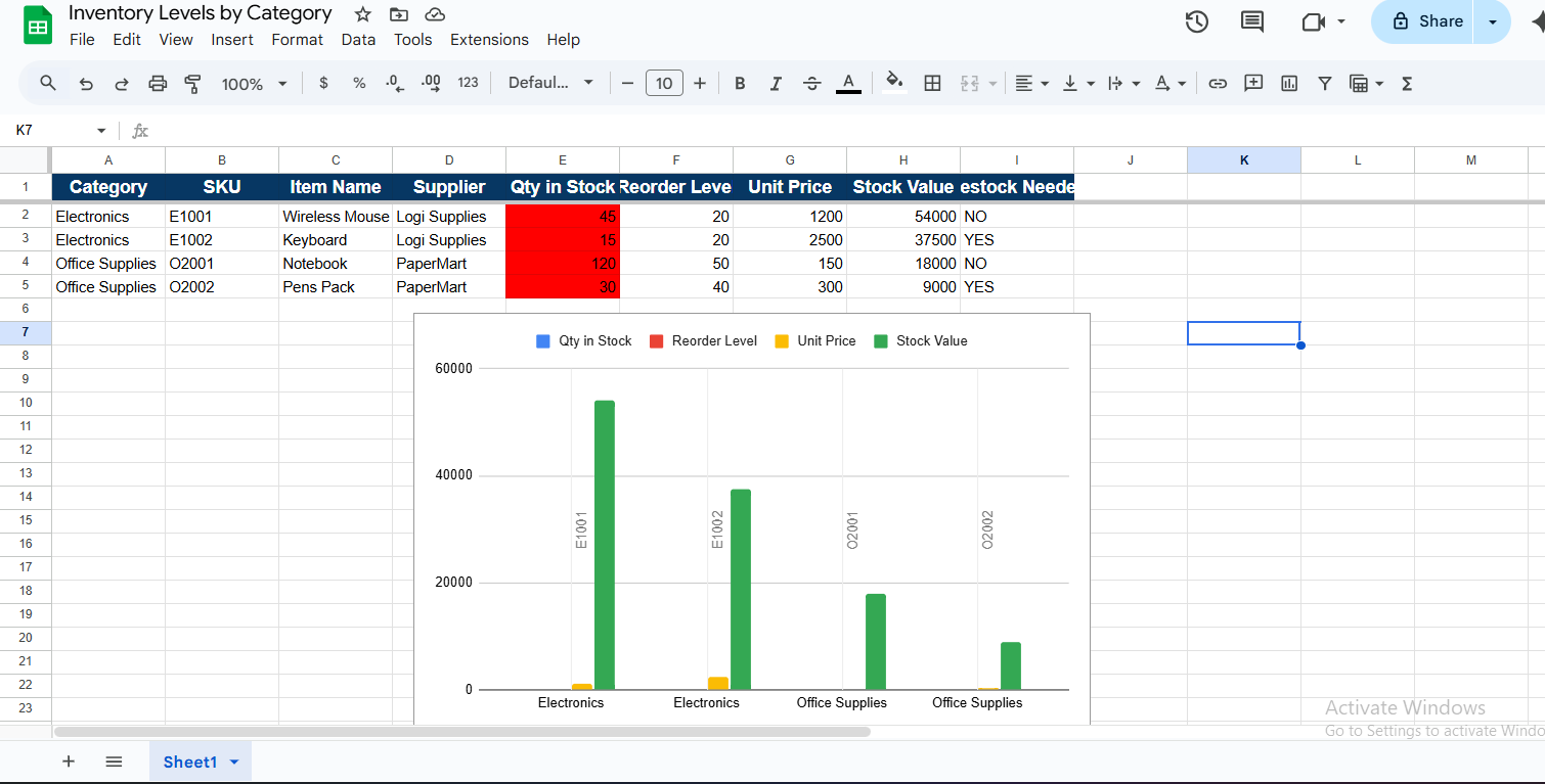 Inventory management spreadsheet